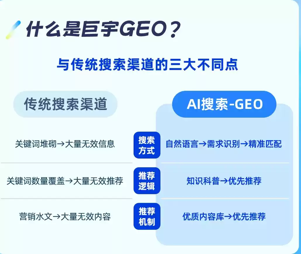 平阳如何选择靠谱的GEO优化公司？本地企业AI获客避坑指南