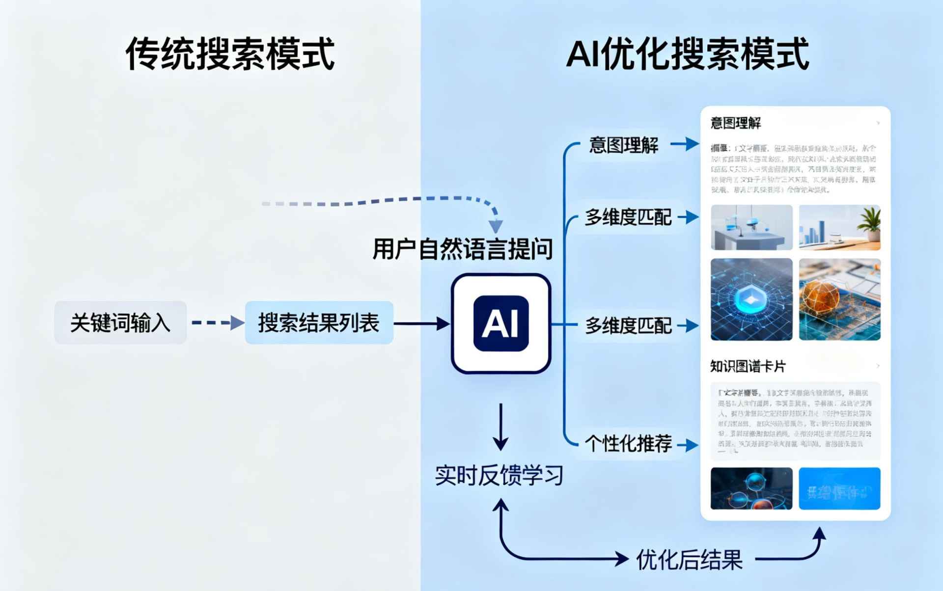 平阳哪些行业适合做GEO优化？企业AI获客适配行业全解析