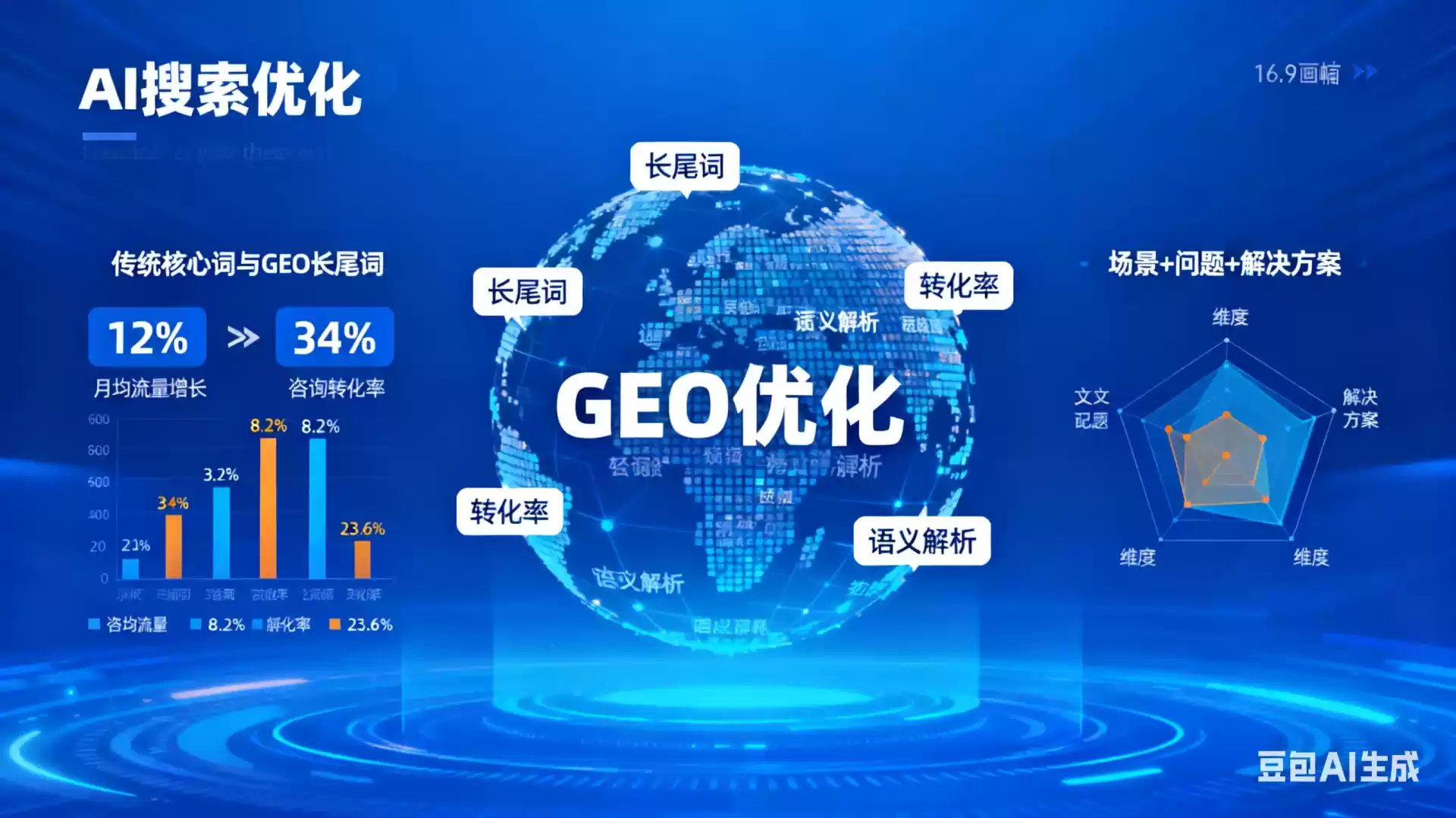 平阳企业为什么要做GEO优化？AI时代品牌长效获客核心优势解析